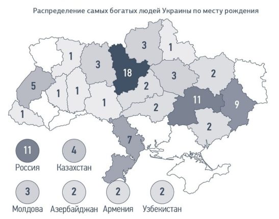 Самые богатые уроженцы Одесской области - 2018