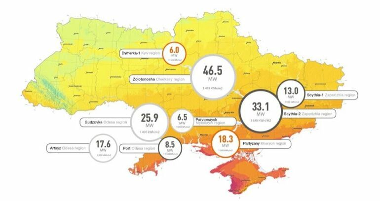 инвесторы солнечных электростанций в украине 2