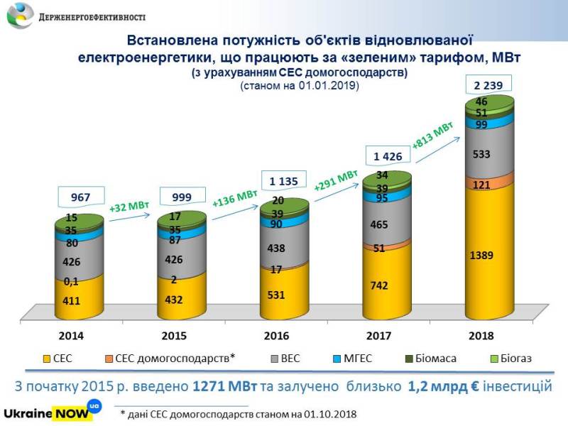инвесторы солнечных электростанций в украине