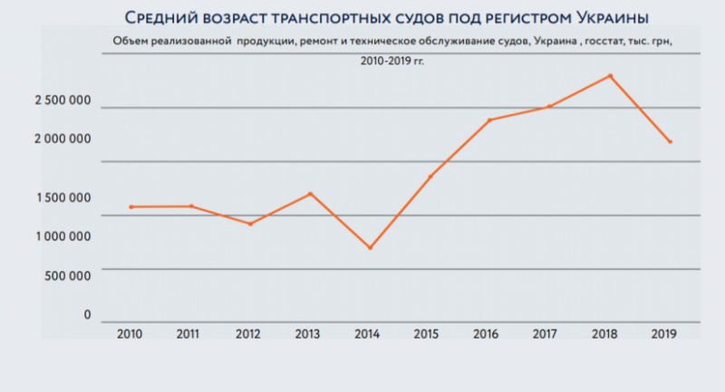 Перспективы судоремонта в Украине 3