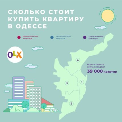 Недвижимость в центре Одессы подорожала
